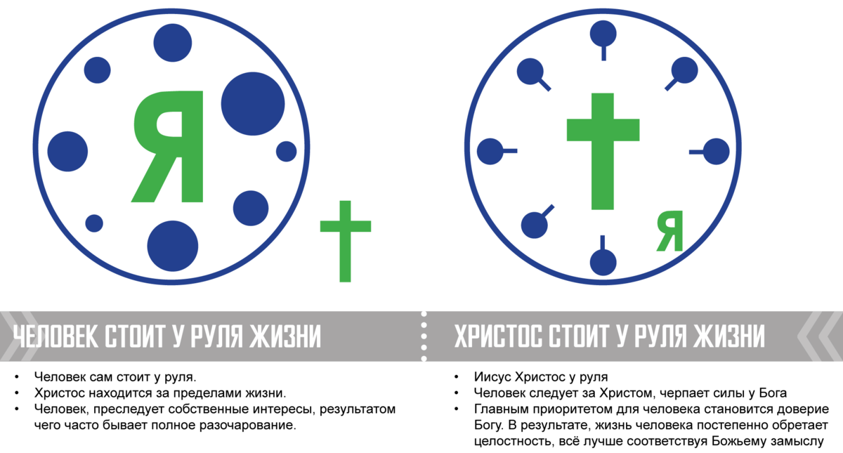Наш выбор